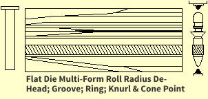 Flat Die Multi-Form Roll Radius De-Head; Groove; Ring; Knurl & Cone Point