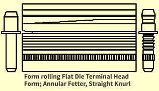 Form rolling Flat Die Terminal Head Form; Annular Fetter, Straight Knurl