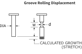 W d DIA CALCULATED GROWTH (STRETCH) Groove Rolling Displacement